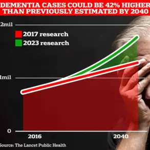Exclusive Insights: A Husband's Unseen Struggle with Early-Onset Alzheimer's and the Hidden Toll of Dementia Care