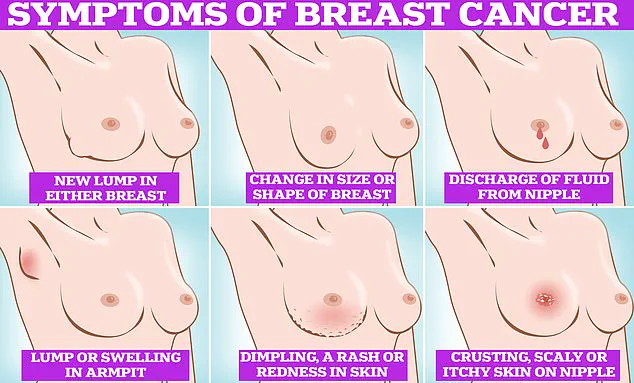Groundbreaking Study Links Excess Body Weight to Higher Breast Cancer Risk in Postmenopausal Women, Says Peer-Reviewed Research
