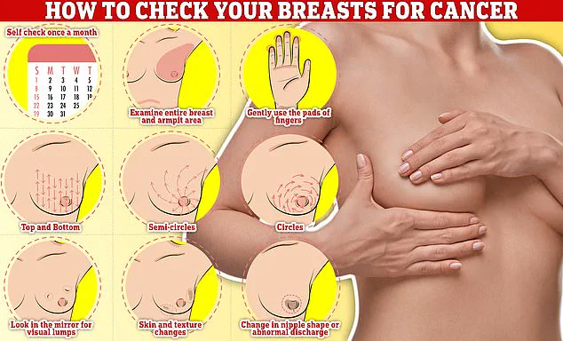Lancet Oncology Study Finds HRT Raises Breast Cancer Risk in Younger Women by 10%