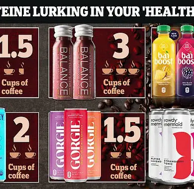Pharmacist Warns of Heart Risks from Pre-Workout Supplements with Caffeine Levels Exceeding 300mg—Equivalent to Three Cups of Coffee