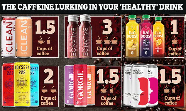 Pharmacist Warns of Heart Risks from Pre-Workout Supplements with Caffeine Levels Exceeding 300mg—Equivalent to Three Cups of Coffee