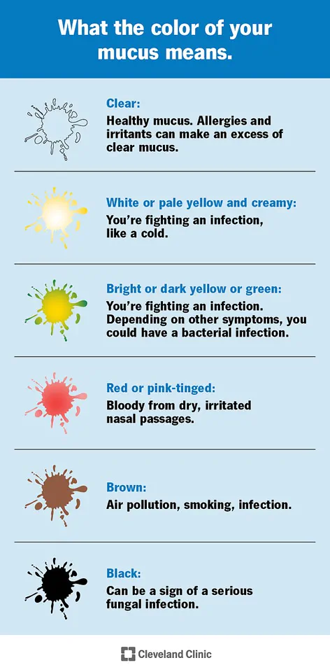 The Hidden Health Indicator: Understanding the Color of Nasal Mucus and Its Implications