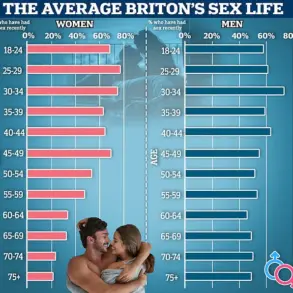 Weight-Loss Drugs Linked to Unexpected Drop in Libido, Raising Concerns Among Experts