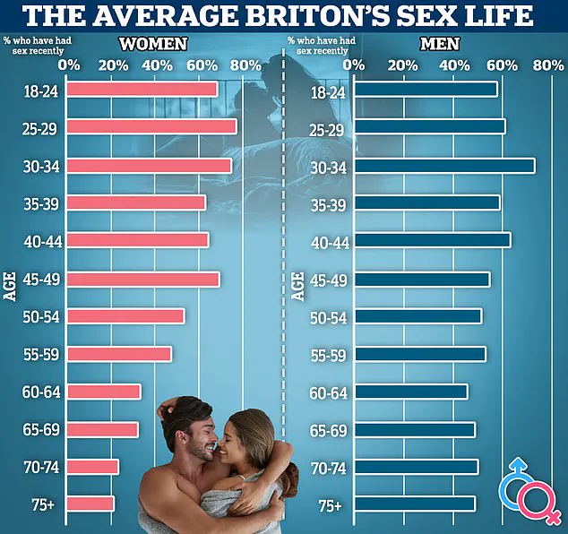 Weight-Loss Drugs Linked to Unexpected Drop in Libido, Raising Concerns Among Experts