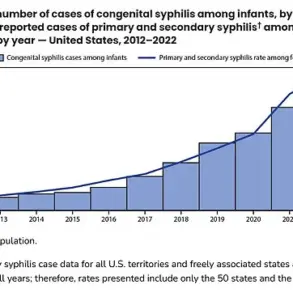 Alarming Surge in Congenital Syphilis Cases Sparks Urgent Public Health Alert: Newborn Deaths Reach Highest Levels Since 1992