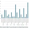Cancer Risk Alert: UK Study Finds High Nitrite Levels in Ham Products, Experts Call for Regulatory Measures