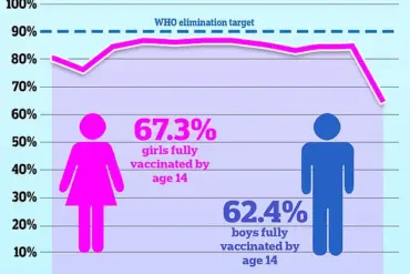 Groundbreaking HPV Vaccine to Fast-Track Treatment for Advanced Head and Neck Cancer Patients