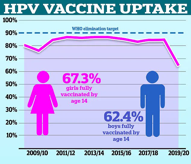 Groundbreaking HPV Vaccine to Fast-Track Treatment for Advanced Head and Neck Cancer Patients