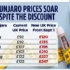 Julia Dore's Mounjaro Weight-Loss Success and the Dilemma of the First Million Britons Paying Privately for the Drug