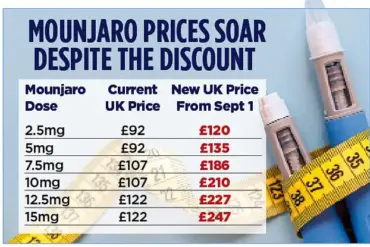 Julia Dore's Mounjaro Weight-Loss Success and the Dilemma of the First Million Britons Paying Privately for the Drug