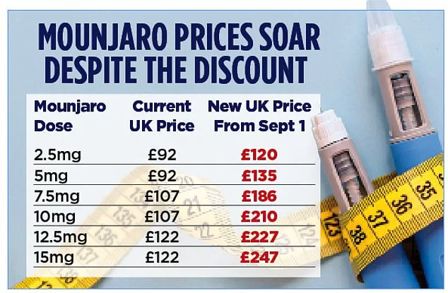 Julia Dore's Mounjaro Weight-Loss Success and the Dilemma of the First Million Britons Paying Privately for the Drug