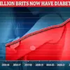 Research Reveals Increased Risk of Type 2 Diabetes Linked to Regular Chip Consumption Over Four Decades