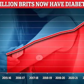 Research Reveals Increased Risk of Type 2 Diabetes Linked to Regular Chip Consumption Over Four Decades