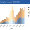 Valley Fever Surge: A New American Epidemic and Public Health Crisis