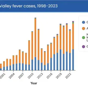 Valley Fever Surge: A New American Epidemic and Public Health Crisis