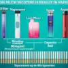 Vaping Linked to Tripled Risk of Smoking in Youth, Study Suggests – Reigniting Debate Over E-Cigarette Safety