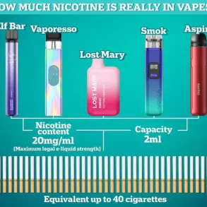Vaping Linked to Tripled Risk of Smoking in Youth, Study Suggests – Reigniting Debate Over E-Cigarette Safety