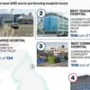 England's Cancer Treatment Disparity: Essex Below 50% in 62-Day Wait Times, Cornwall Over 80%