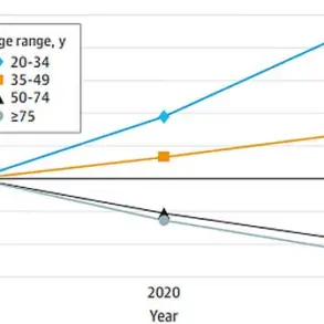 Study Suggests Link Between pks+ E. coli and Rising Colorectal Cancer Rates in Young Adults