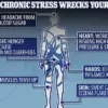 Viral TikTok Video Sheds Light on Chronic Stress and Its Impact on Public Health